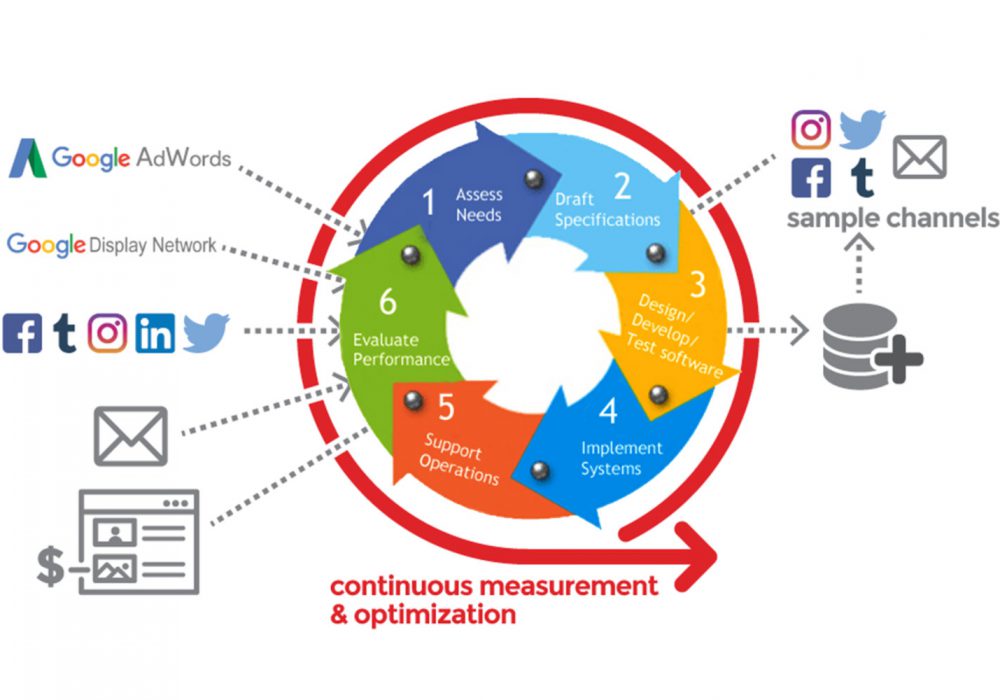Kipawa digital creations-Kenya digital content experts